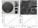 蘇州納米所電化學法高產率制備石墨烯研究獲進展