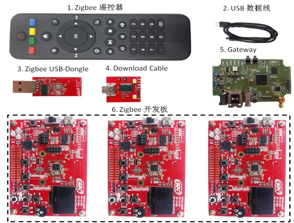 NXP JN5168 ZigBee 開發套件