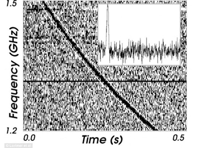 科學家收到外星人發(fā)送的神秘脈沖信號