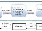 大聯大控股世平推出基于展訊、NXP、GainSpan、Cinterion、TI和TDK的一系列無線通訊解決方案