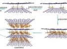 中國科大就制備石墨烯基超晶格材料提出一種新策略