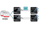 TI新型RF軟件開發(fā)套件顯著縮短小型基站和回程開發(fā)時(shí)間