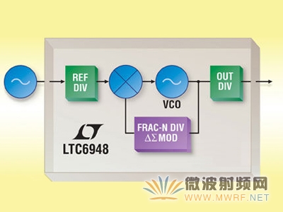 凌力爾特推出具集成型VCO的低噪聲6GHz分?jǐn)?shù)N合成器