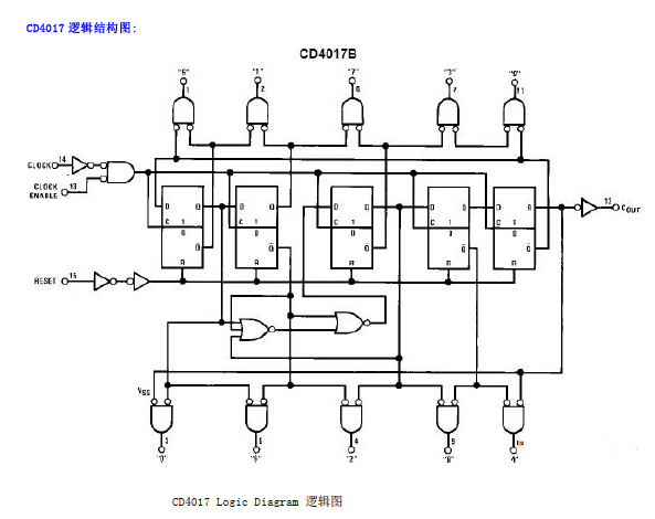 CD4017電路圖及中文資料