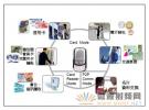 大聯大品佳集團推出NXP的NFC手機移動支付解決方案