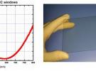 上海光機所超低反射電磁屏蔽窗口研制取得進展