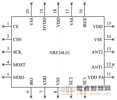 圖1 NRF2401 芯片引腳功能圖。