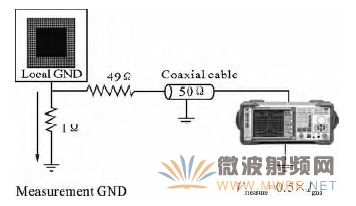 圖1 1Ω測試環(huán)境