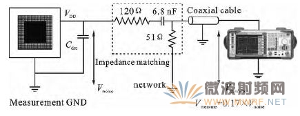 圖2 150Ω測試環(huán)境