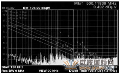 圖7 10MHz—ADC測試圖