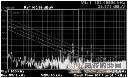 圖9 77MHz—ADC測試圖