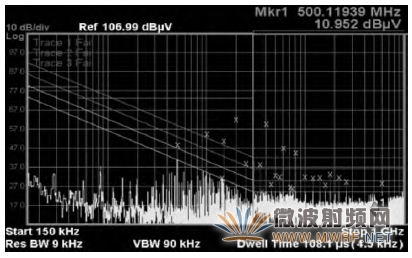 圖8 20MHz—ADC測試圖