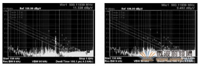 圖11 PLL vs.外部晶振(10MHz)