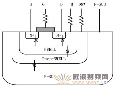 圖2 （a）深N阱NMOS晶體管截面圖