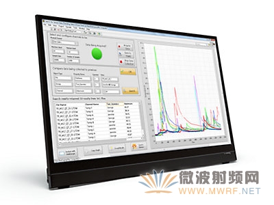 NI推出LabVIEW2014系統設計軟件