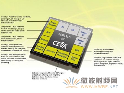 CEVA并購RivieraWaves以擴展用于智能手機、小型蜂窩基站和物聯網的連接性IP產品