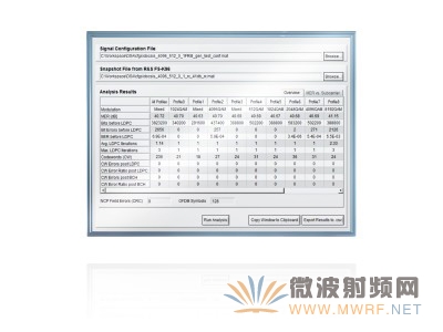 羅德與施瓦茨公司提供首款DOCSIS 3.1信號分析軟件