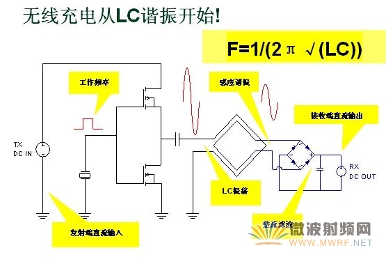 無線充電從LC諧振開始