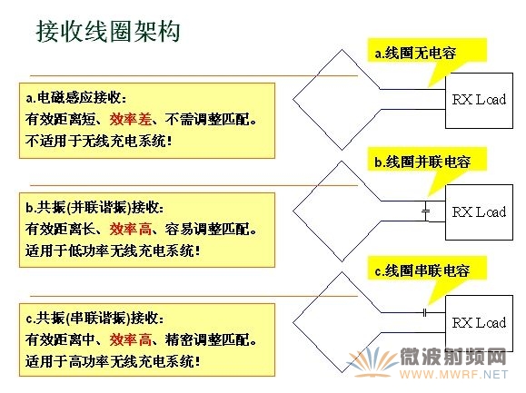 接收線圈價格