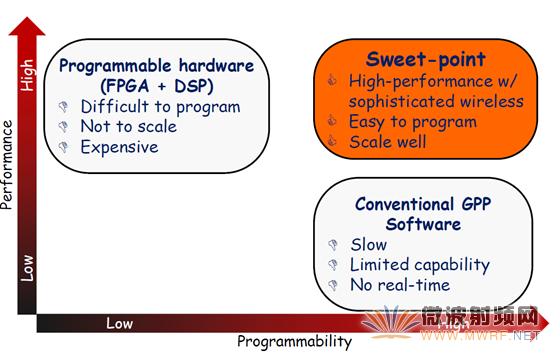 FPGA-DSP