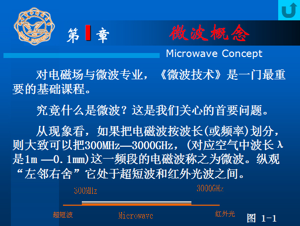 【西安電子科技大學(xué)】梁昌洪教授微波技術(shù)講義