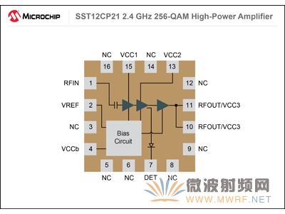 Microchip推出全新2.4 GHz 256-QAM射頻高功率放大器