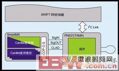 基于Nexperia技術(shù)的NFC手機(jī)設(shè)計