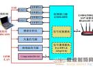 研辰科技發布ETSI EN300 328及EN301 893測試解決方案