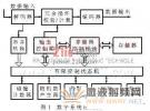 基于RFID標(biāo)簽芯片基帶處理器的低功耗設(shè)計(jì)