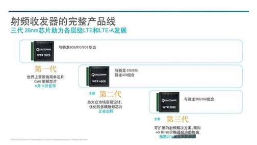 高通下半年推出新一代RF360射頻前端解決方案