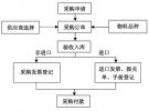 射頻同軸電纜行業商業模式分析