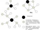 ZigBee系統結構與射頻性能分析及其射頻測試方法