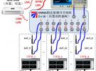 研辰科技發布VMNA虛擬多端口網絡分析測試系統