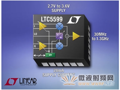 凌力爾特推出新款低功率I/Q調制器LTC5599