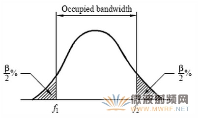 FM廣播參數監測提高收聽音質