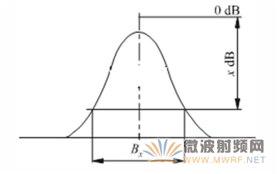 FM廣播參數監測提高收聽音質