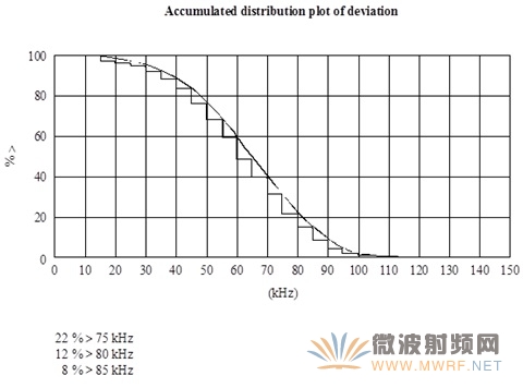 FM廣播參數監測提高收聽音質