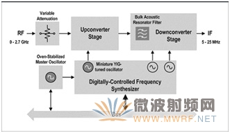 FM廣播參數監測提高收聽音質