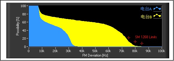 FM廣播參數監測提高收聽音質