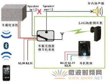 工程師詳解：一種車載無線射頻耳機系統的設計