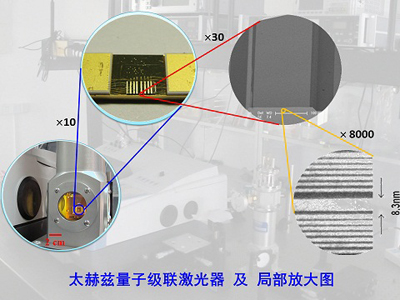 上海技物所自主研制的太赫茲量子級聯激光器實現激射