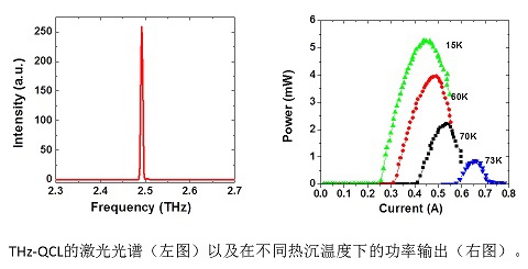 上海技物所自主研制的太赫茲量子級聯激光器實現激射