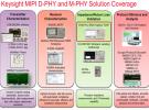 是德科技開發應用ENA網絡分析儀MIPI D-PHY v1.1接口S參數和阻抗測試實施方法