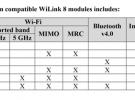 德州儀器為工業和物聯網應用帶來2.4GHz與5GHz Wi-Fi?及Bluetooth?組合模塊