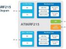 Atmel推出IEEE 802.15.4g-2012雙頻段收發器