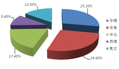 IIPA:2015年中國(guó)RFID行業(yè)市場(chǎng)規(guī)模將達(dá)373億元