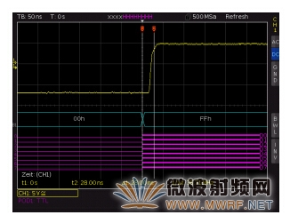 Hameg并入R&S 協力推出八合一多功能經濟型示波器