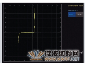 Hameg并入R&S 協力推出八合一多功能經濟型示波器