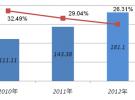 IIPA:2015年中國RFID行業市場規模將達373億元