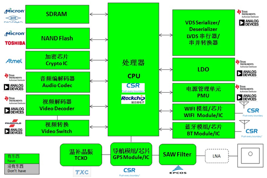 大聯大世平集團推出完整的車載Wi-Fi影音解決方案